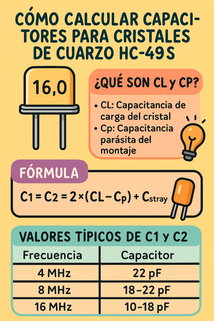 cálculo de capasitores para Cristal Oscilador de Cuarzo