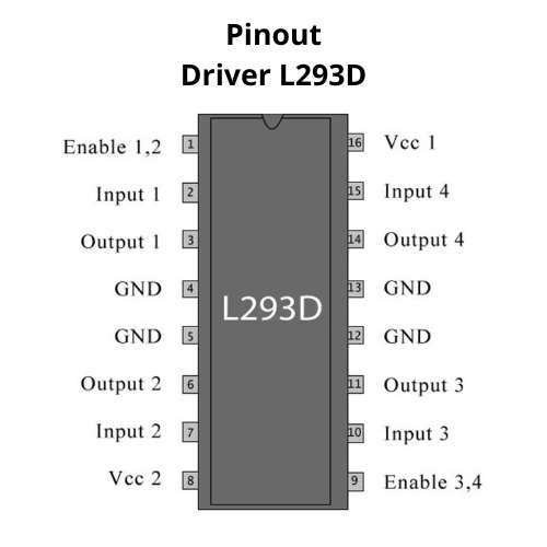 PINOUT driver L293D
