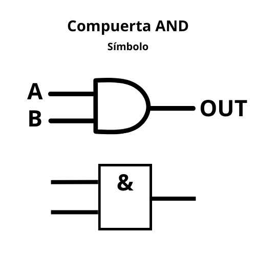 Símbolo compuerta lógica AND