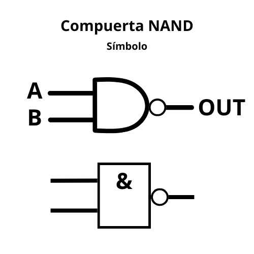 Símbolo compuerta lógica NAND
