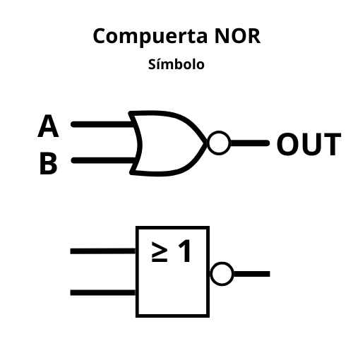 Símbolo compuerta lógica NOR