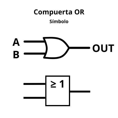 Símbolo compuerta lógica OR