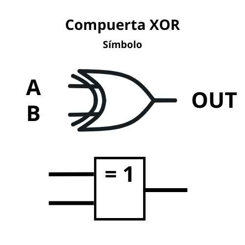 Símbolo compuerta lógica XOR
