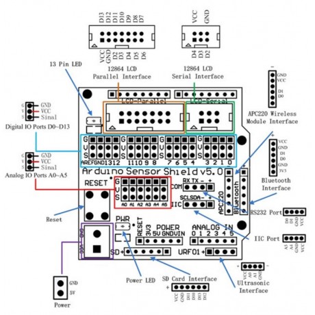 Sensor Shield Edición V5